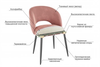 Набор стульев Моли 2 шт (бежевый велюр/белый) в Нижней Пойме - nizhnyaya-pojma.mebel54.com | фото